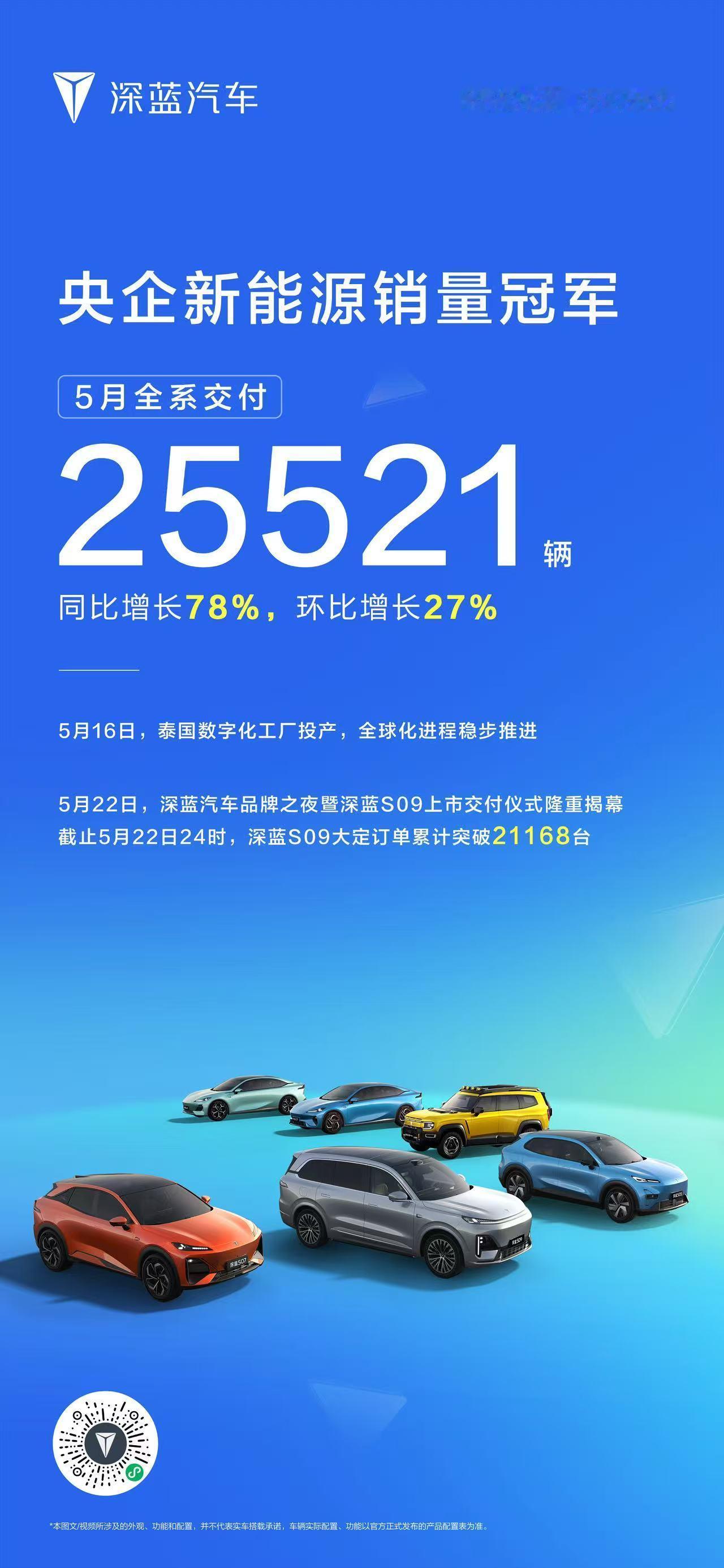 央企销冠 信赖之选5月全系交付25521辆泰国数字化工厂正式投产深蓝汽车年轻就去