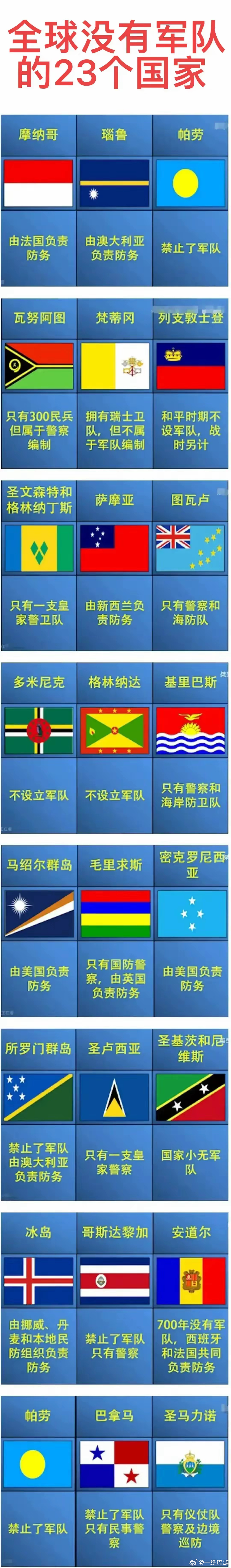 日本没有军队。​日本宪法明确规定，日本禁止拥用军队。这不是我说的，而是日本宪法规