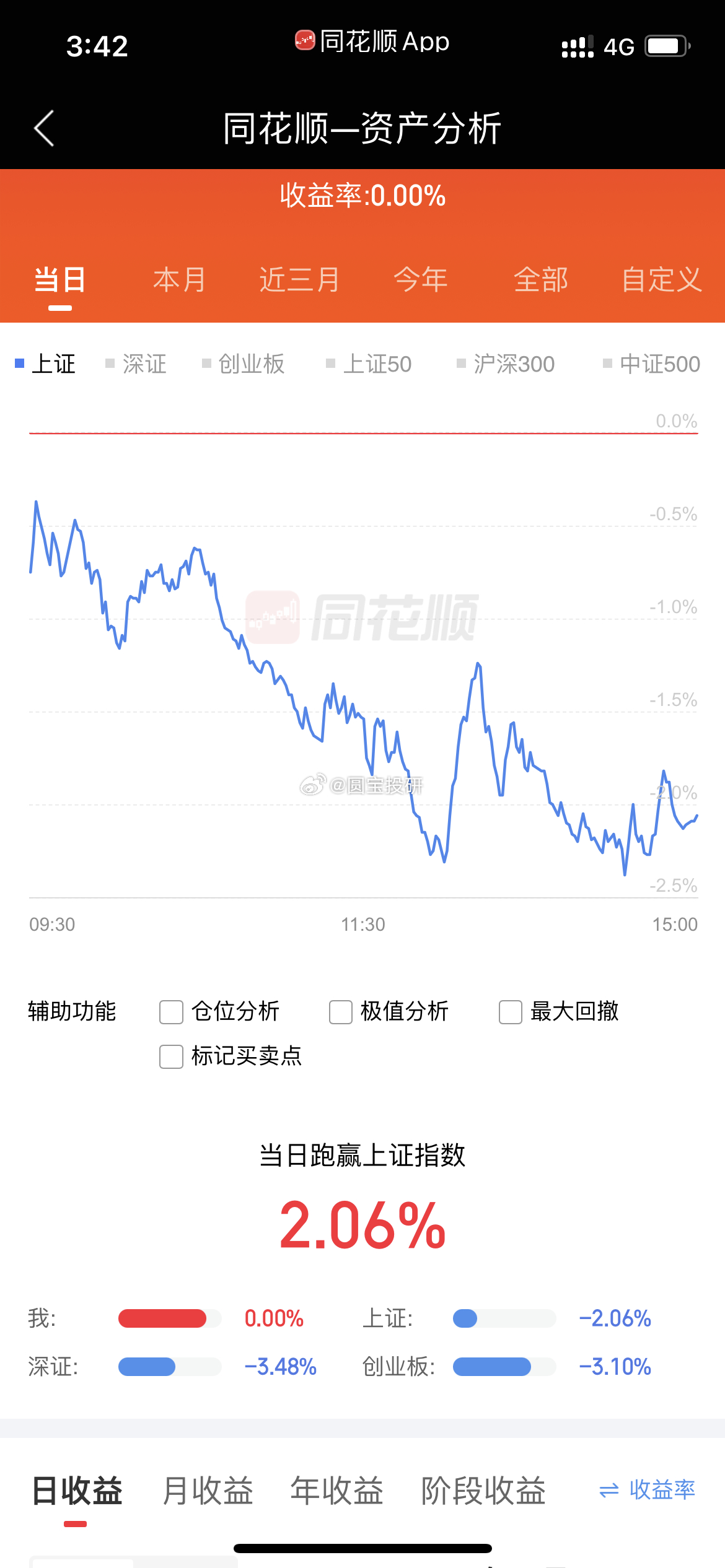 上周空仓保平安 
