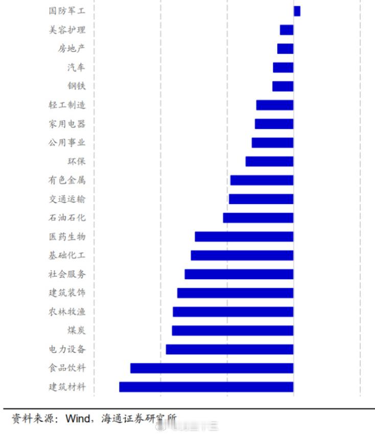a股  今年A股冷门行业排名“行业拥挤度”食品饮料，排倒数第二！！看看，哪个还能