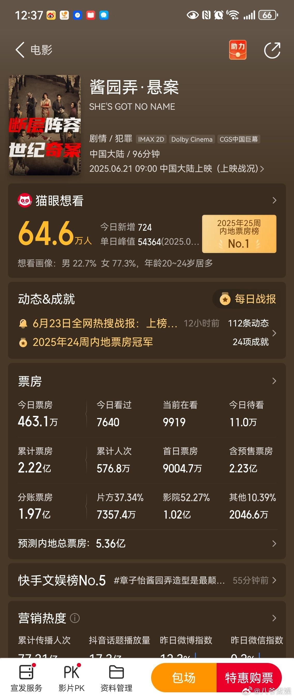 酱园弄预测5.36亿，加深了观众《全明星=烂片》的刻板印象[允悲] ​​​