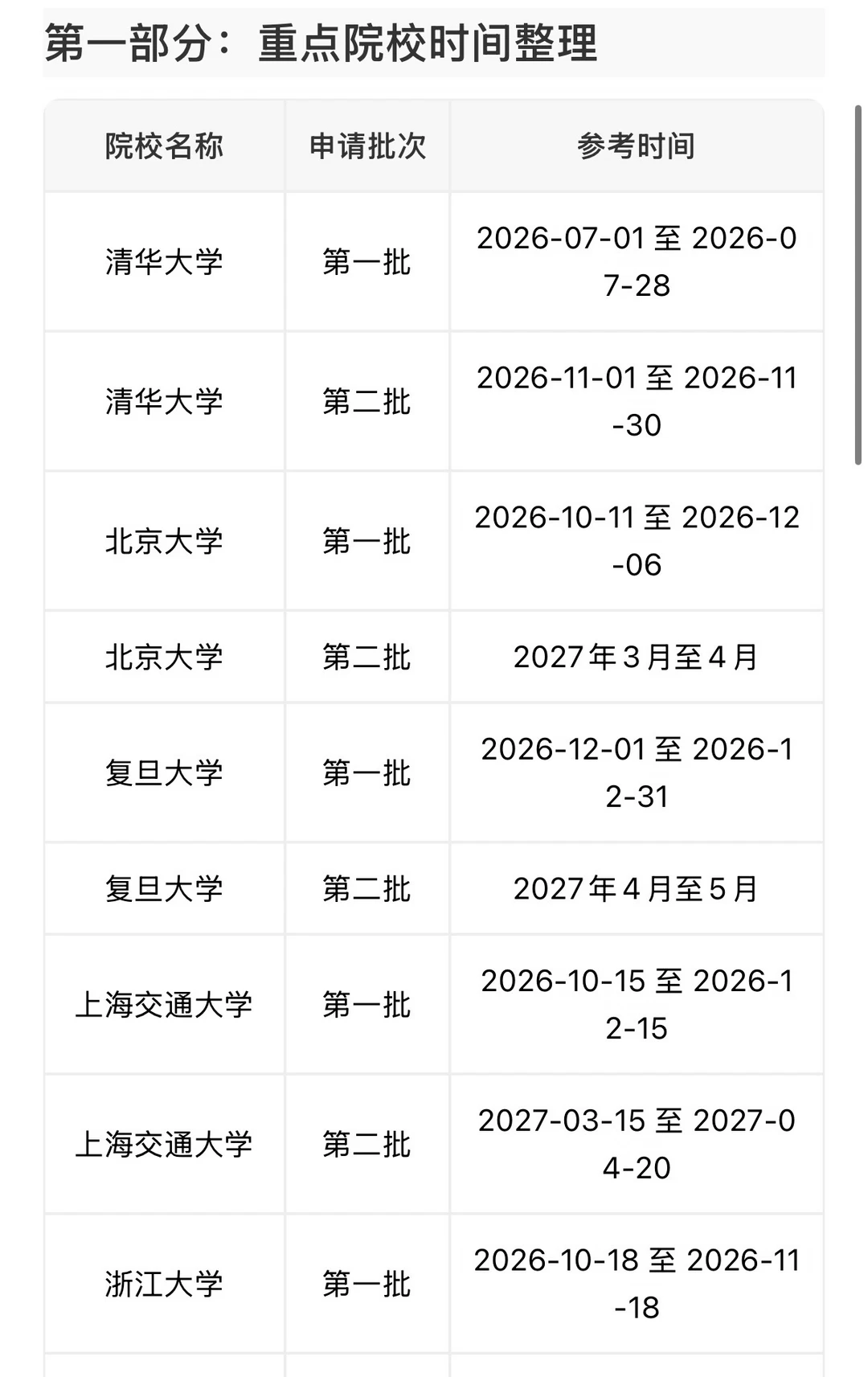 2027申博时间表更新！清北、华五、985院校批次
