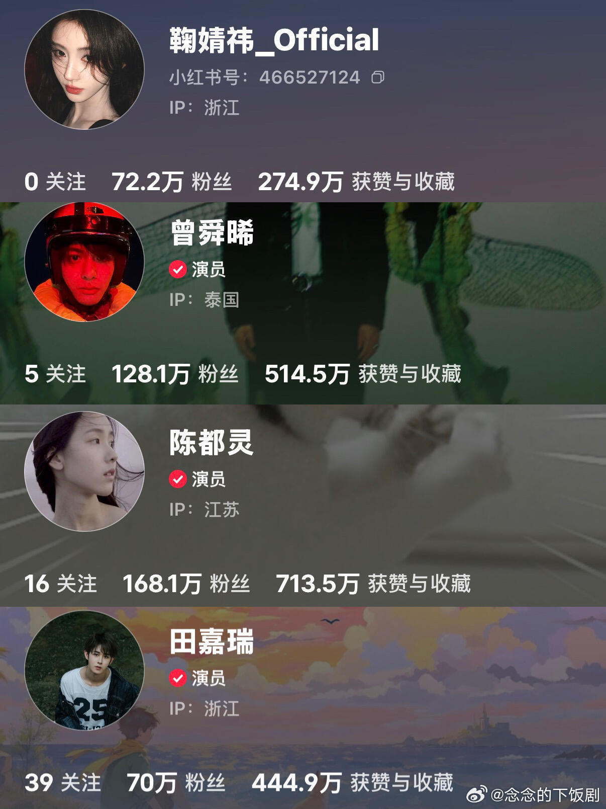 月鳞绮纪《月鳞绮纪》开播前主演粉丝数量存档鞠婧祎‖曾舜晞‖陈都灵‖田嘉瑞‖露芜衣