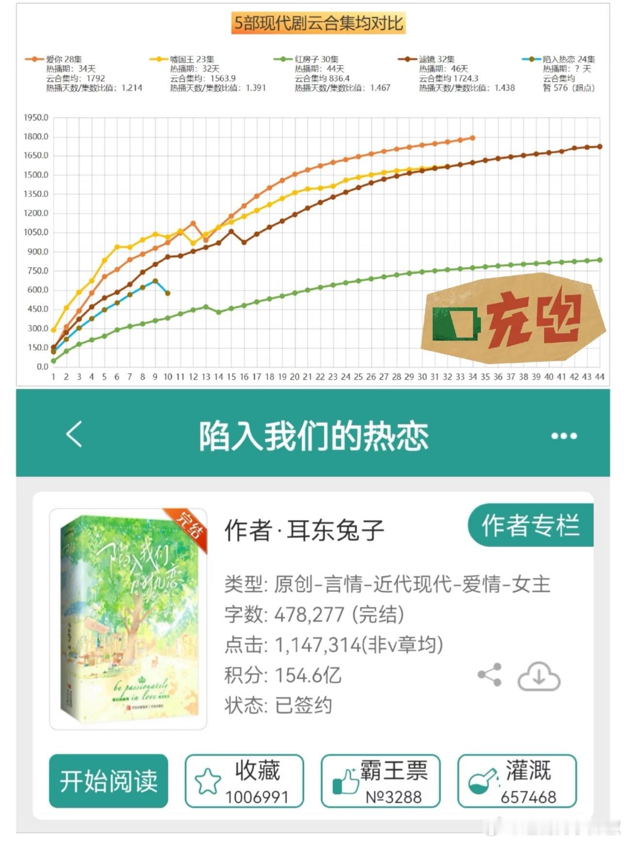 这可是百万大ip，超点后的走势不太乐观，奔着红房子去了 ​​​
