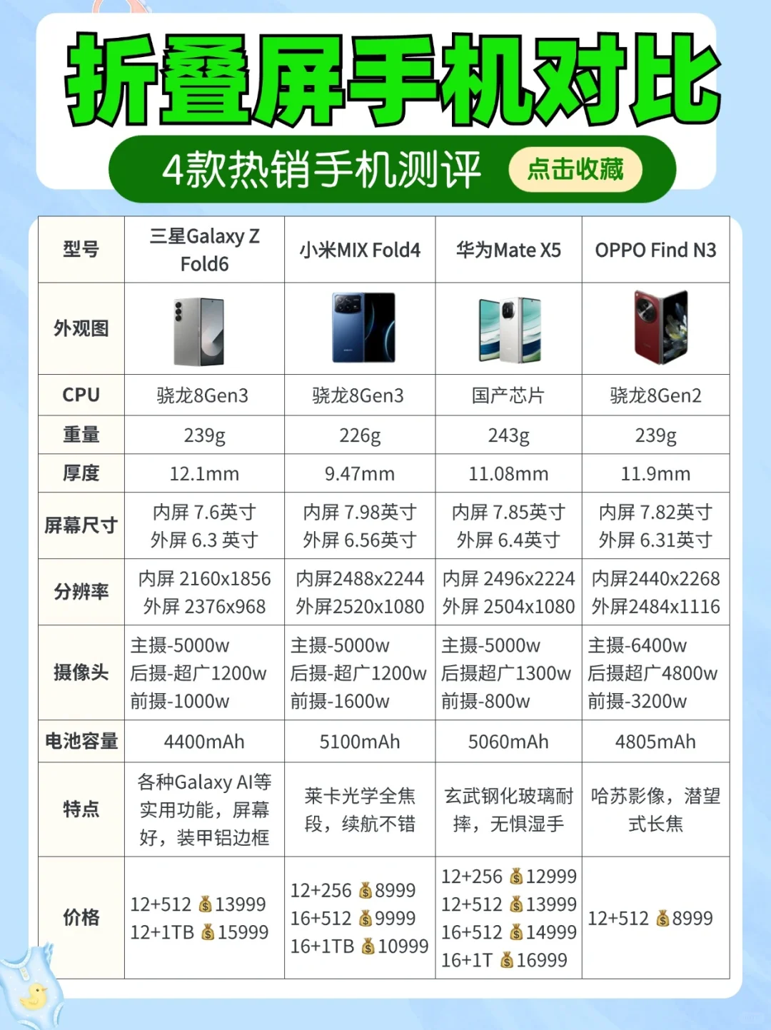 深度测评‼️24年大折叠屏到底如何选择⁉️