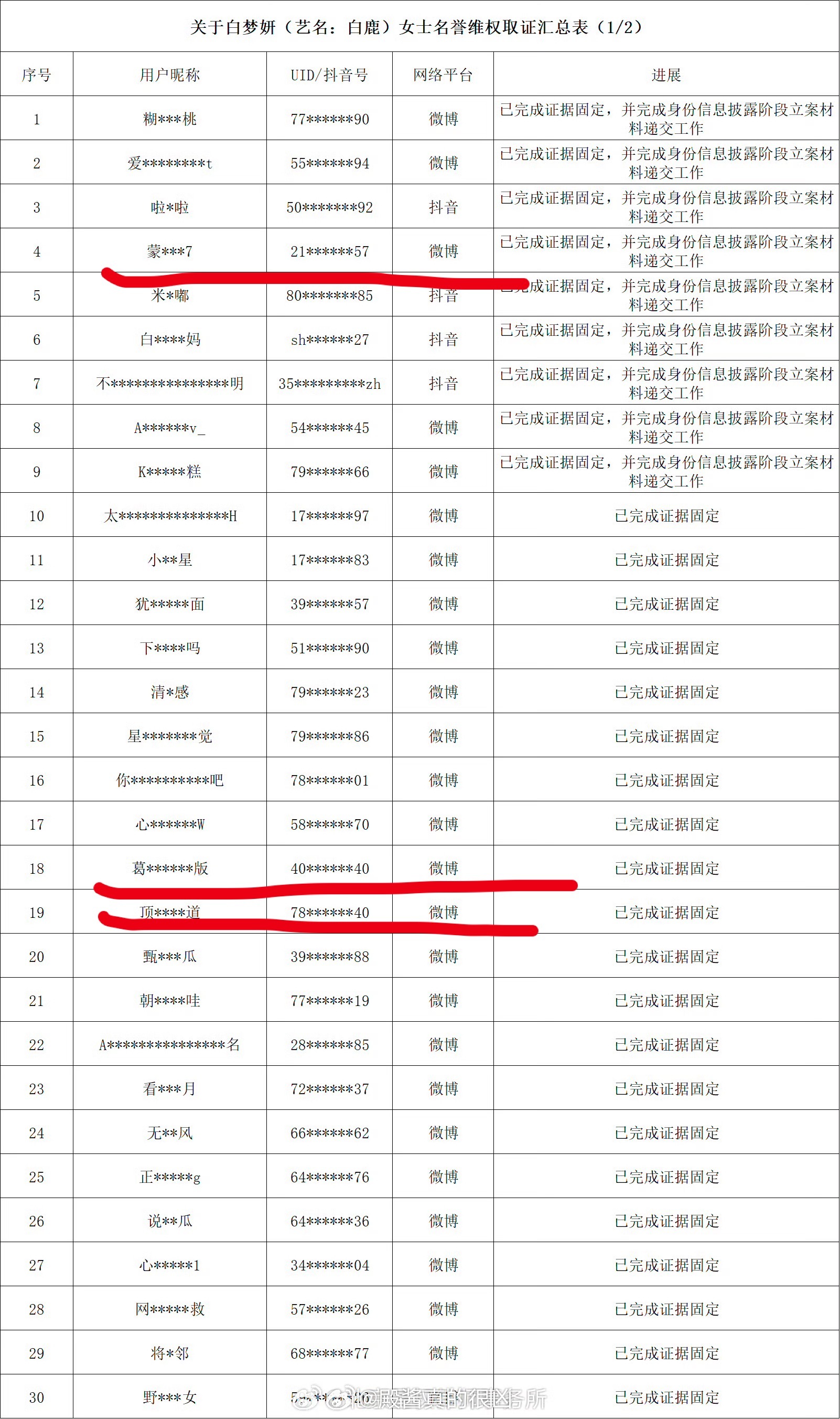 白鹿告了蒙淇淇，告黑名单里还看到几个热点上的熟人 白鹿方六连辟谣 白鹿起诉蒙淇淇