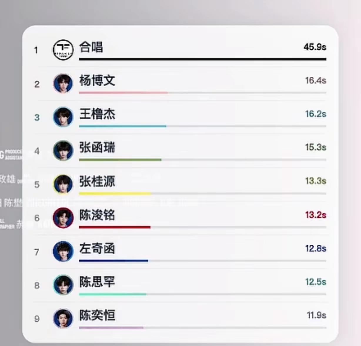 第1次见主舞歌词多的，镜头少的，人没看见声先听见（图片出自@春山瑞暖 ）感谢以上