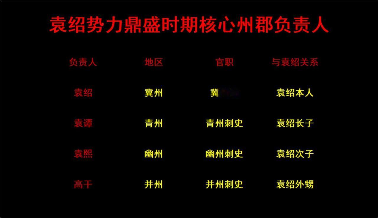 历史 三国 袁绍