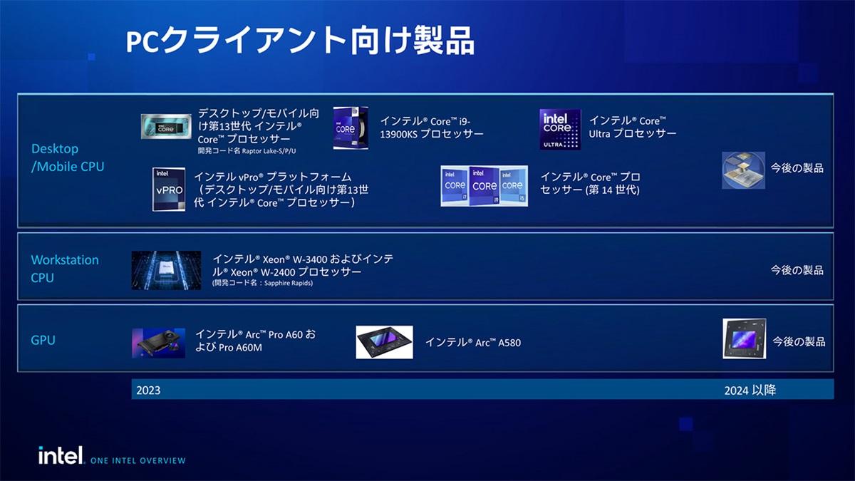 【英特尔确认锐炫“Battlemage”2024年发布】近日，英特尔举办了一场特