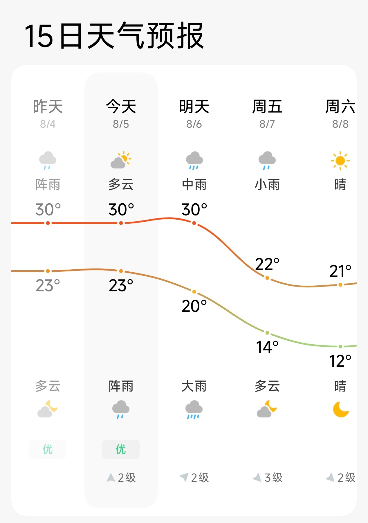 签到签到签到签到今天好热，早点睡吧             