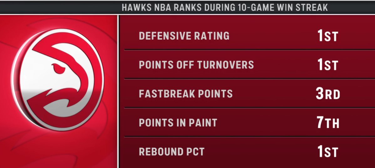 ▲所以说啊，送走特雷-杨也算是扫清余毒了 
