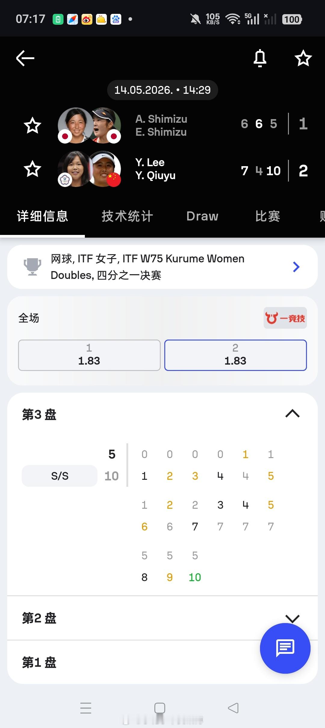 小花小草资讯 【🇯🇵久留米W75】女双四分之一决赛🇨🇳叶秋语/李亚芯7-