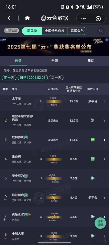 我劝你清醒点。别再被那些所谓的“烧脑剧”忽悠了。
那不是烧脑，那是编剧在烧你的