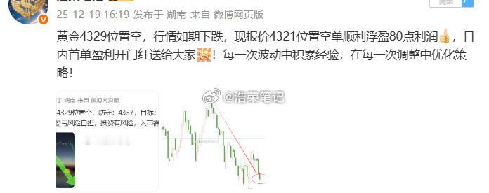 2025.19共操作3单，全部取胜，共斩获480点利润 刚忙完回家才发现屏蔽了，