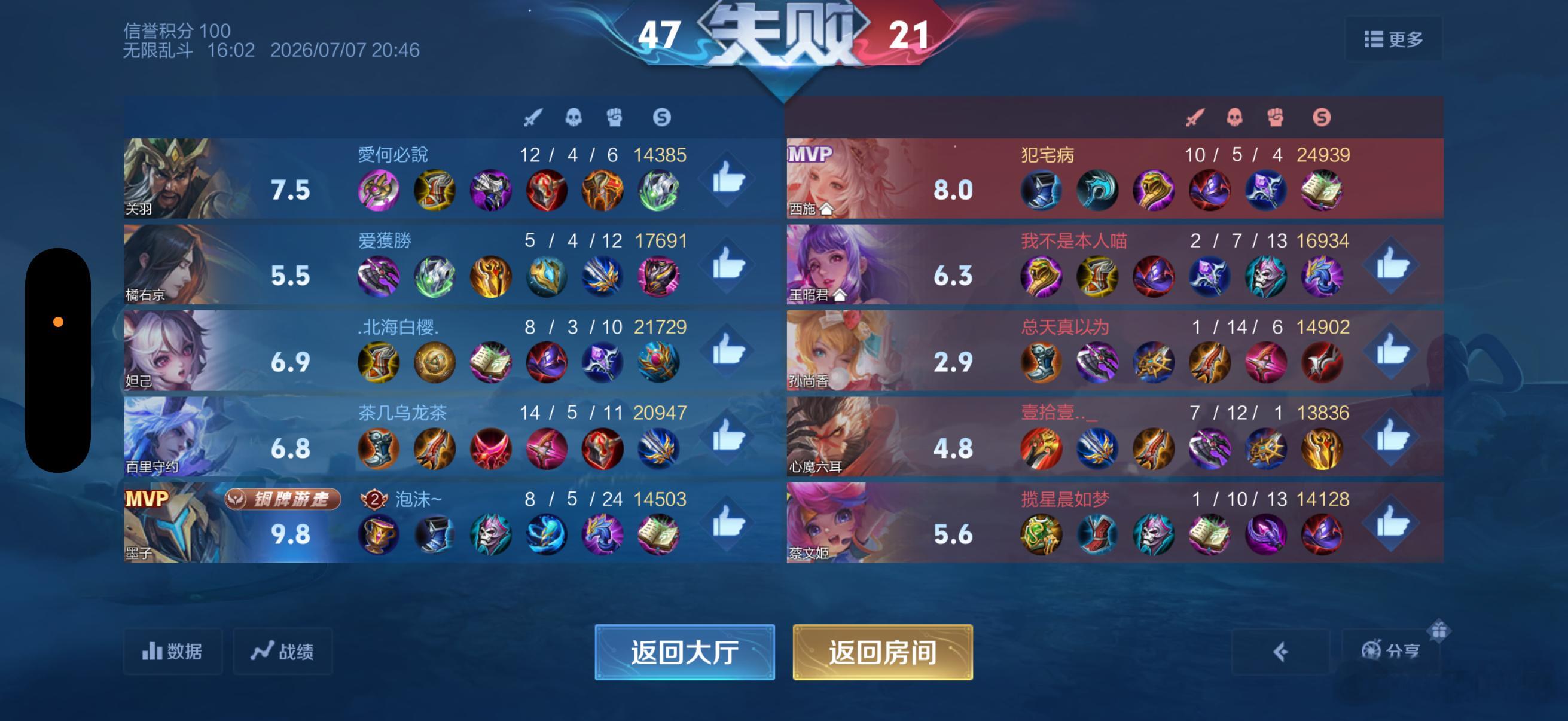 通天代 