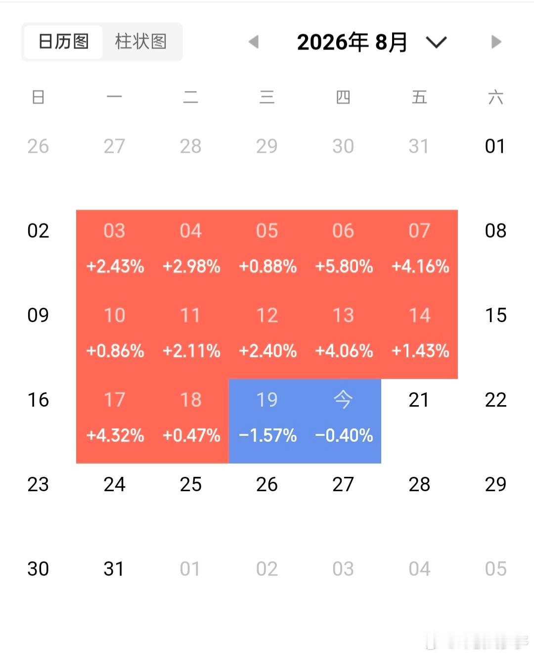挑战200w一年翻一倍（第13天）今日购入:星宸、金百泽继续持仓:今日售出:以上