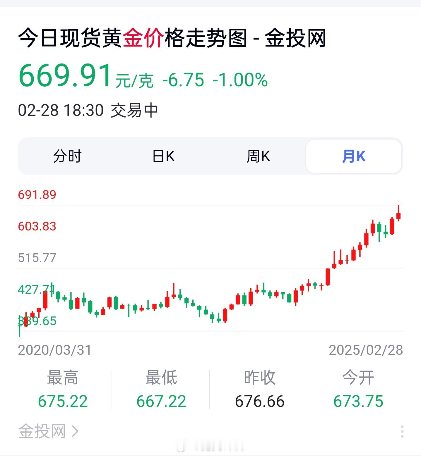 金价大跳水了 现货黄金暴跌1.34%！金饰价格3天狂跌18元/克！这也叫大跳水？