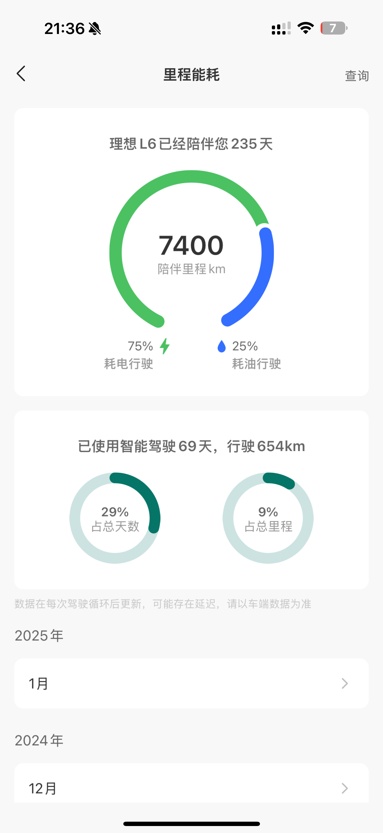 理想L6九个月交付超20万辆 短短不到9个月的时间里，理想L6的累积交付量已经突