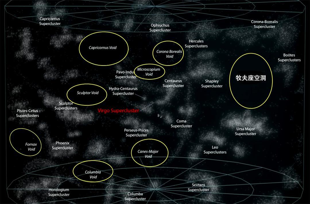 宇宙中所有的星系加起来的质量，其实只占了宇宙总质量的5%，这意味着星系们虽然聚在