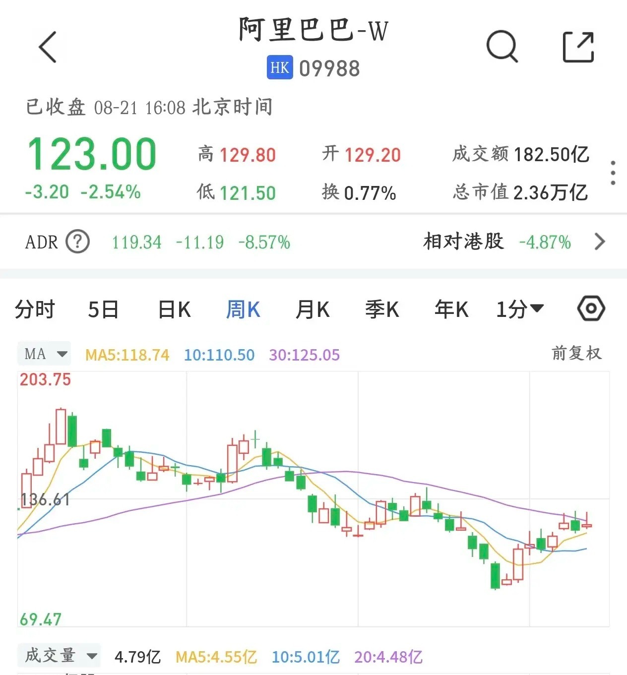 AI云服务重大利好消息，阿里巴巴再融资全部投入AI阿里巴巴要在香港增发新股，募资