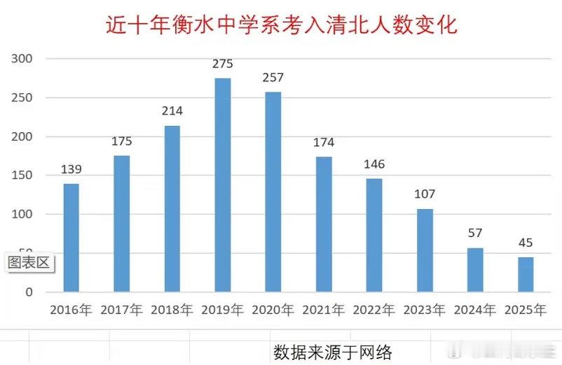 强行鸡娃真的没有用的，学霸是生出来的，不是鸡出来的。衡水中学，高考成绩那么牛，不