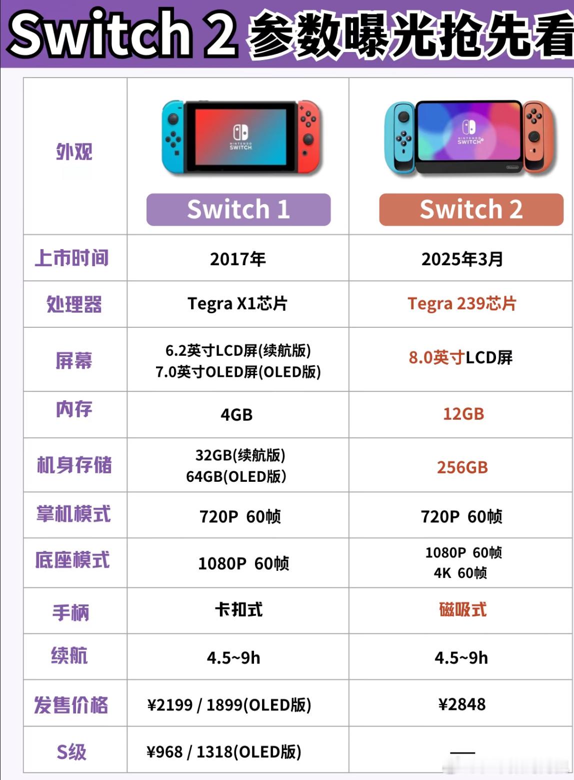 任天堂Switch2配件全曝光 Switch 初代发售时候，也是2500到300