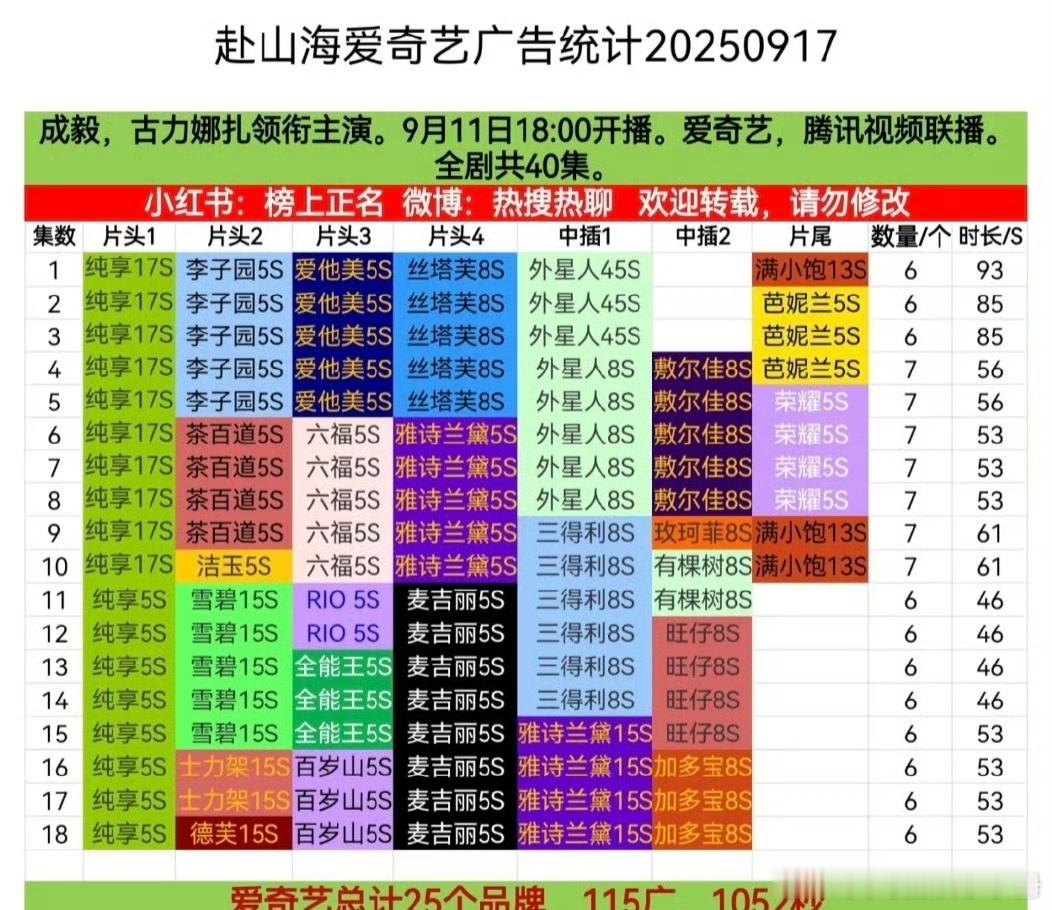 成毅赴山海新品牌来了！爱奇艺+1，腾讯+2🔥 李正虎 演员现场拿着剧本是很正常
