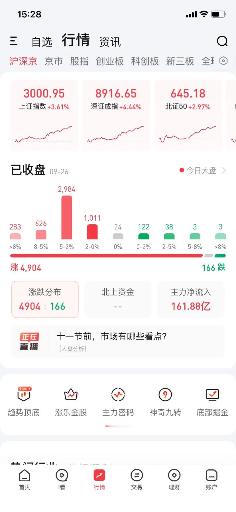 今天大盘又是疯长的一天

已经破3000点

我的股票也回了部分血

如果全部回