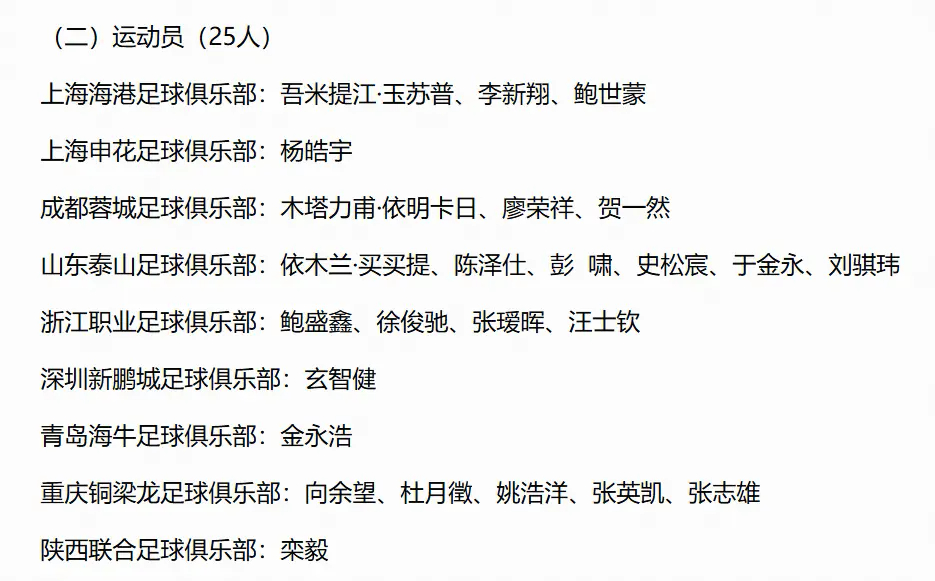U23国足公布大名单，向余望、李新翔在列，鲍世蒙、杨皓宇入选。为备战2026年爱