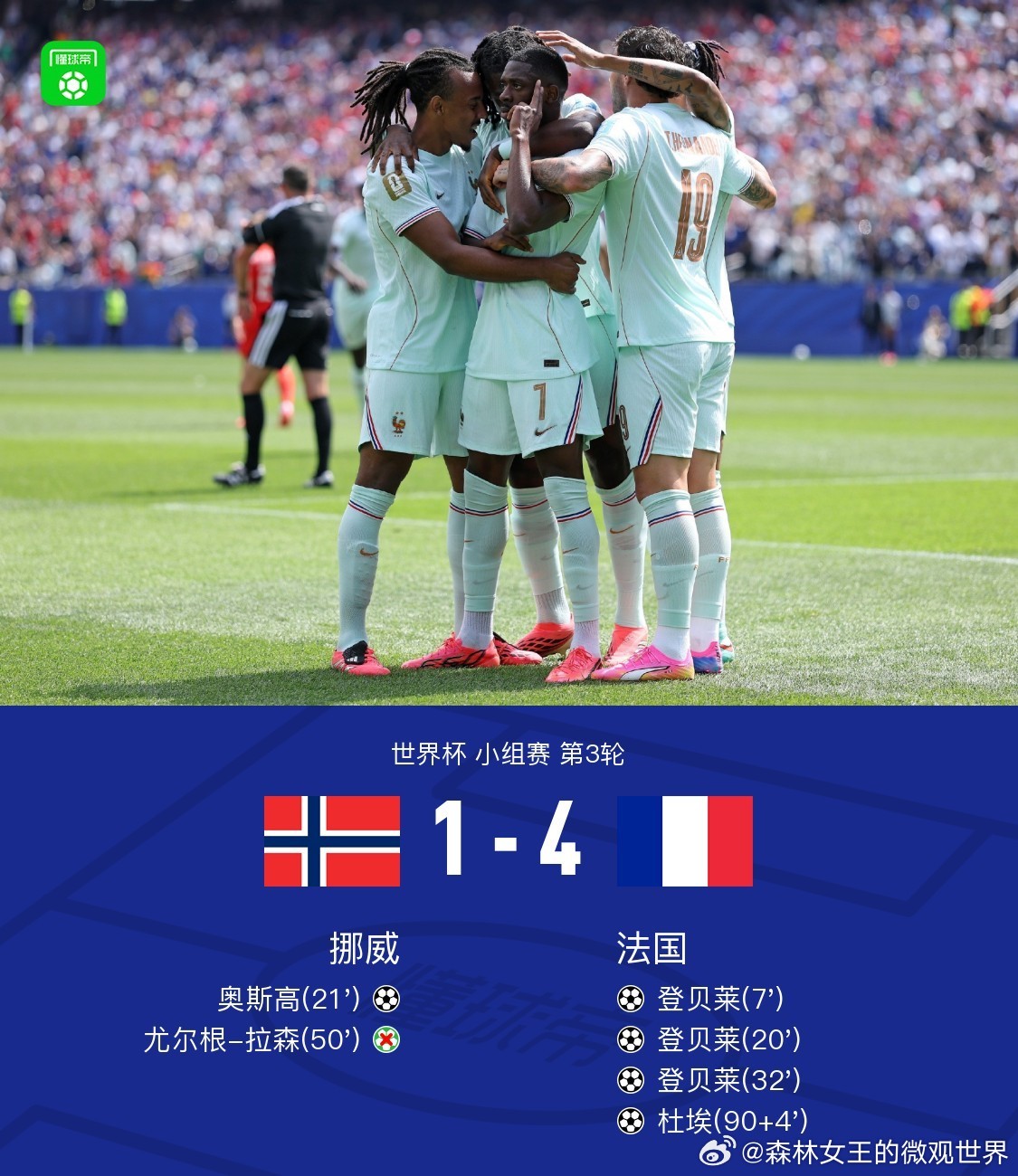 挪威1比4法国法国4-1挪威头名出线，登贝莱戴帽，姆巴佩双助攻，杜埃建功。 