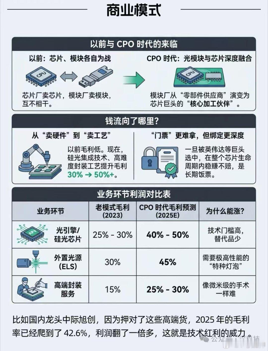 cpo