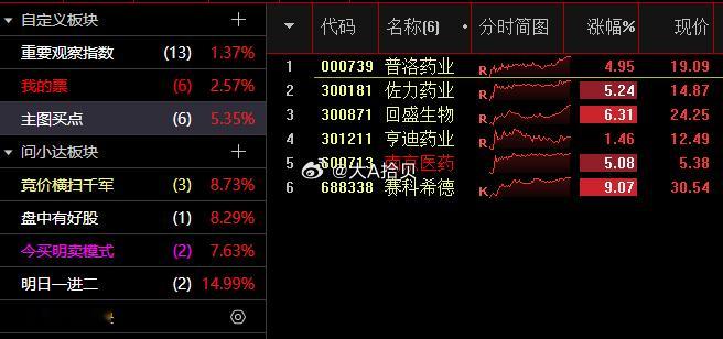 我的几个选股模型今天出票情况，需要明天观察冲高概率！图一：竞价横扫千军（出票3个
