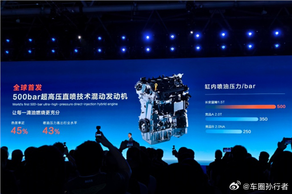 喷射压力达到丰田250Bar的两倍！热效率近45%！喷油压力高出行业水平43%！