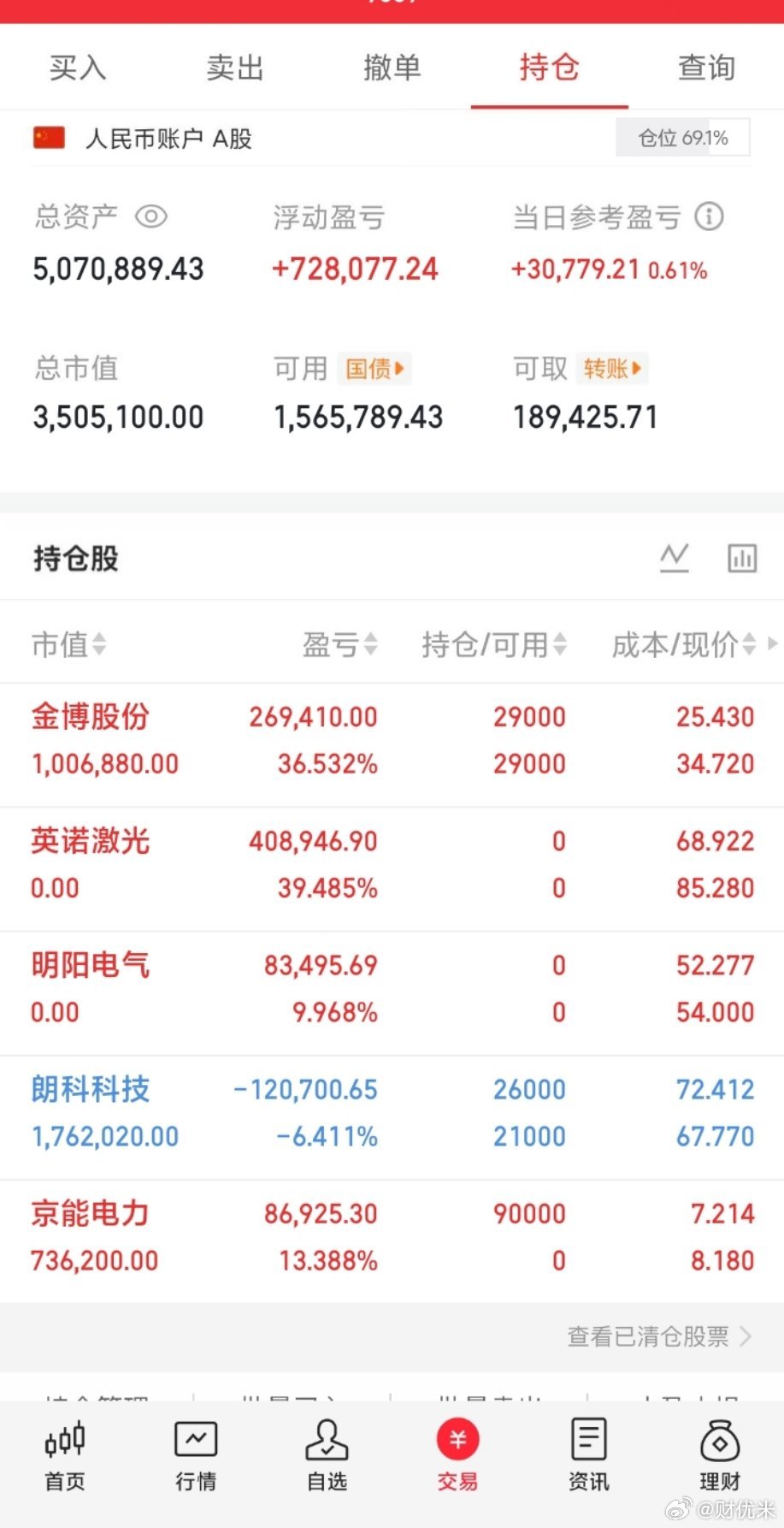A股2大意外A股跌破4100A股A股150w本金，目标1年做到1500w，1年翻