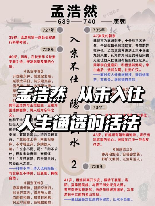 孟浩然落榜 2 次，却活成李白的偶像