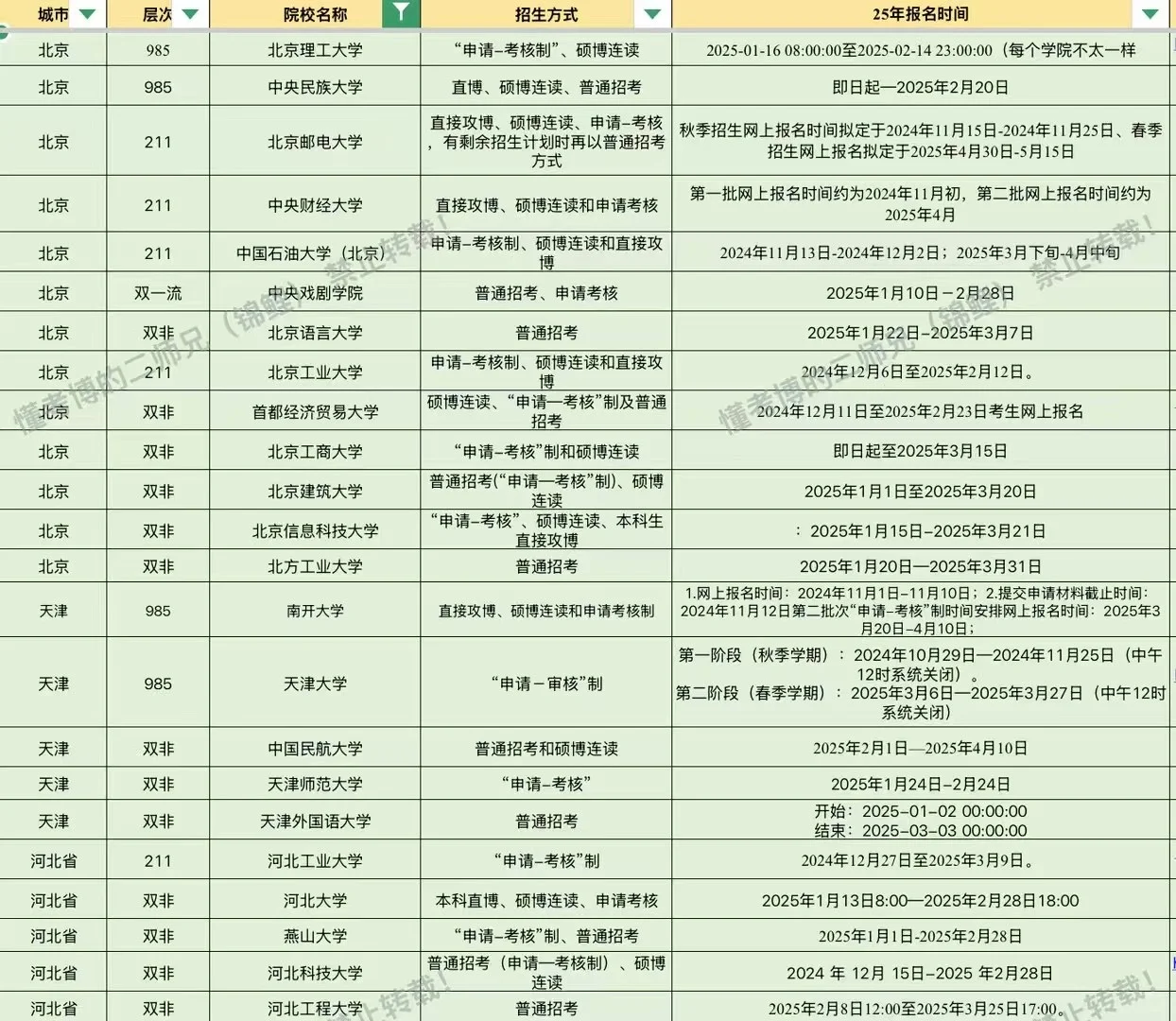 25年考博还可以报名的高校