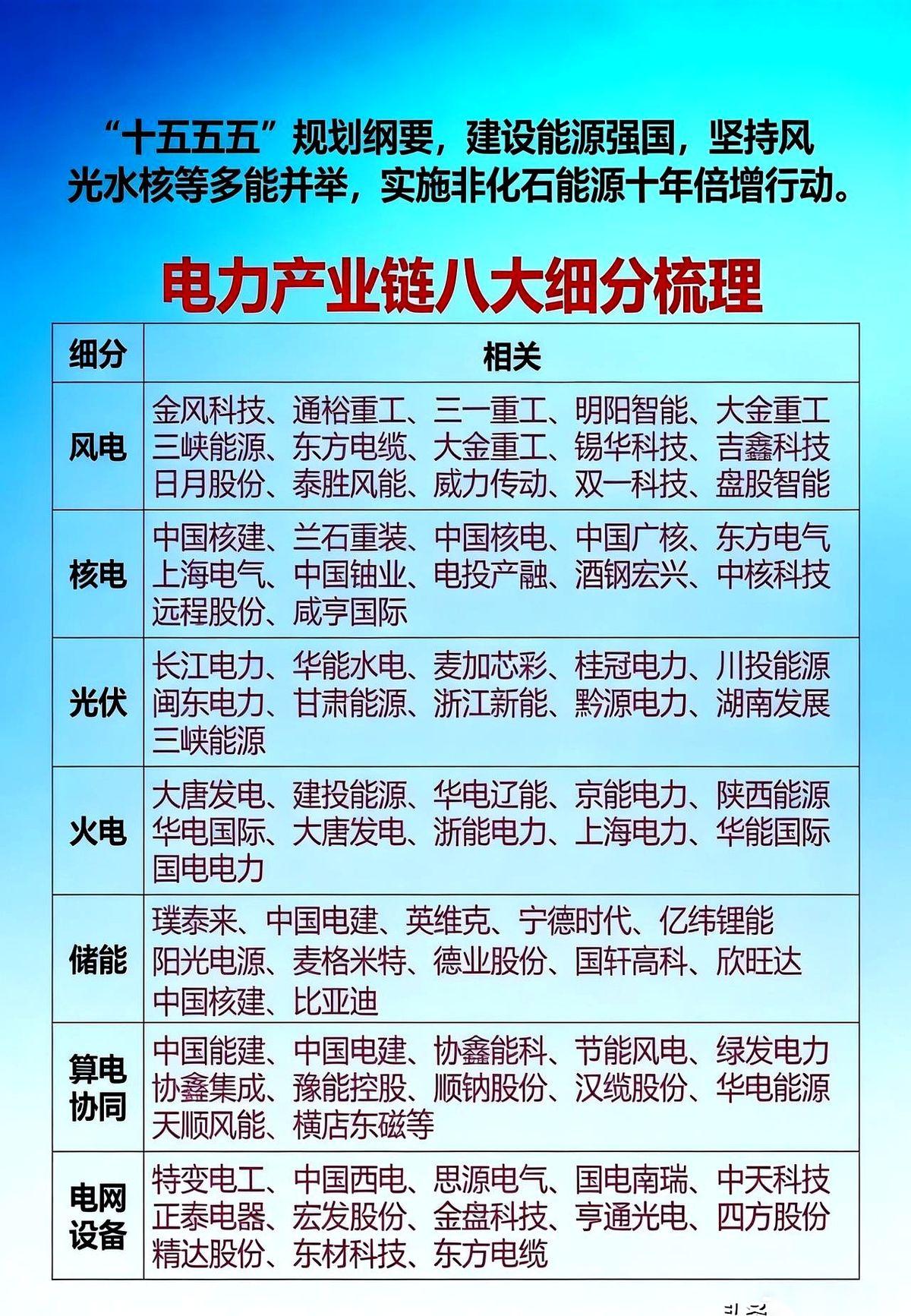 都盯着AI芯片，盯着模型又迭代了多少参数。
但真正的命脉，早就被人悄悄掐在了另一