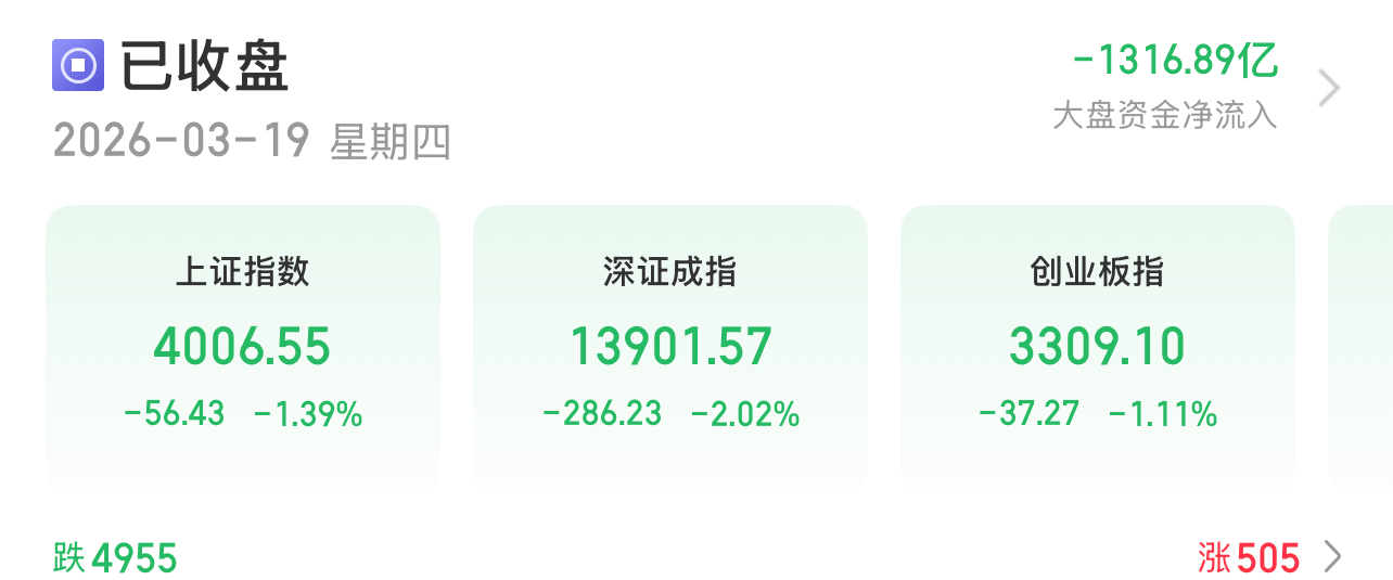【你的股牛吗】美伊战争20天，A股又买单。一天跌8%至20%的股比比皆是。这20