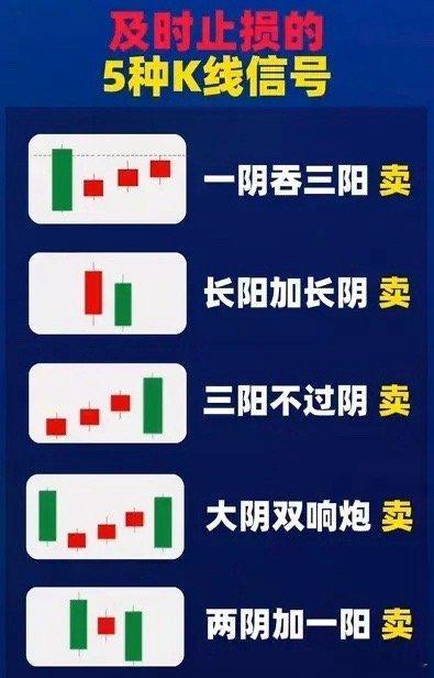 及时止损的5种K线信号一阴吞三阳——卖长阳加长阴——卖三阳不过阴——卖大阴双响炮