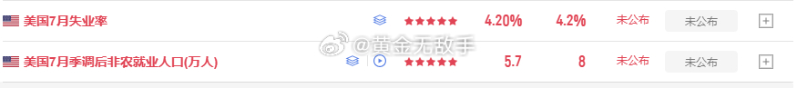 20:30分钟是非农数据，数据行情一般都毕竟快。现在还没有到建仓点位，所以，继续