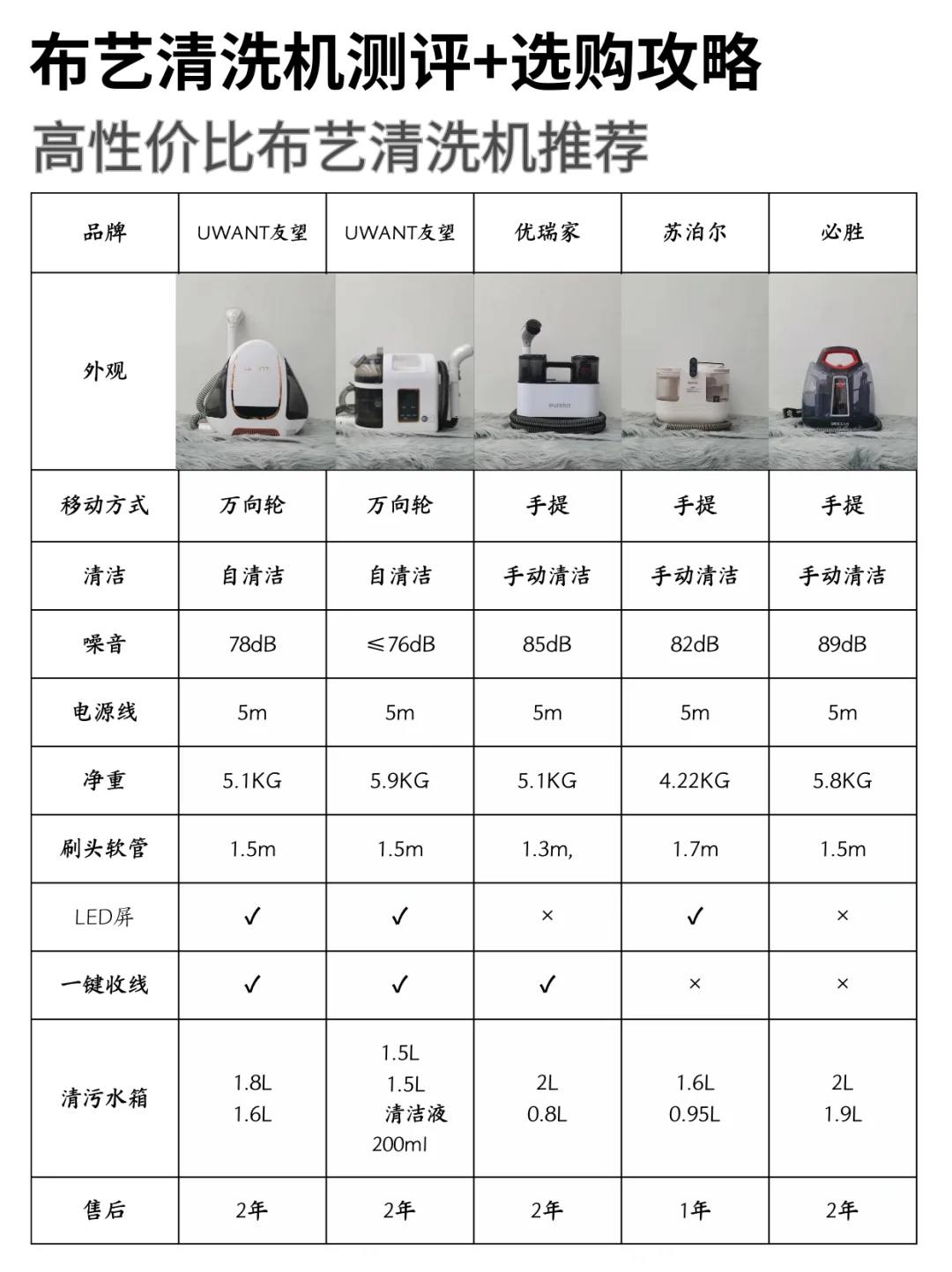 十款高性价比布艺清洗机！不同品牌怎么选