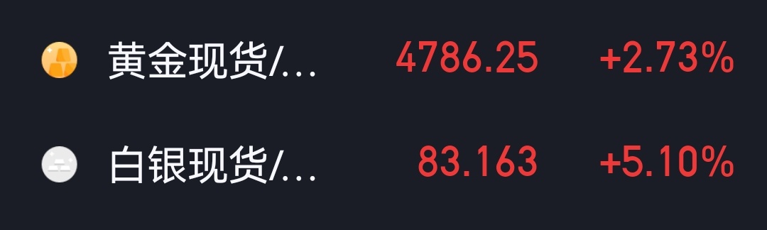 黄金白银反弹了。 