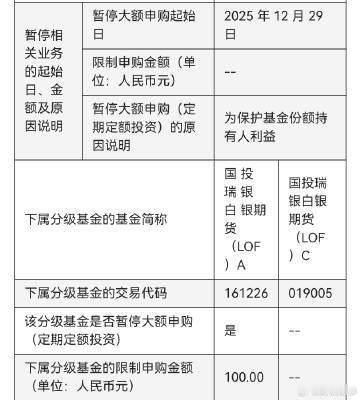 【国投白银LOF跌停后限购加码 】国投白银LOF限购100元12月25日，国投瑞