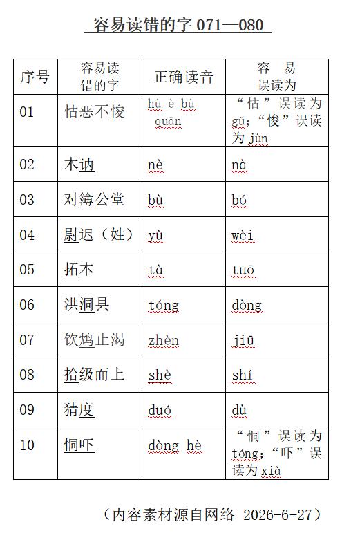 容易读错的字071—080