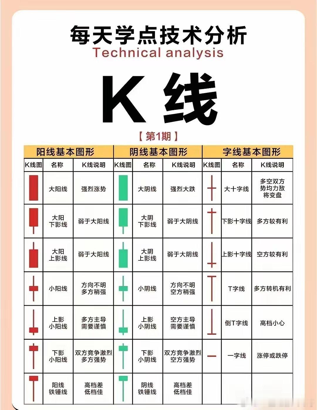 每天学点技术分析——K线给宝子们分享超基础的K线入门知识，看完再也不怕看不懂红绿