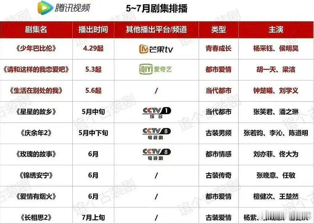 企鹅5——7月预排，庆余年2，玫瑰的故事和长相思2都在其中，没想到我已经等了快一