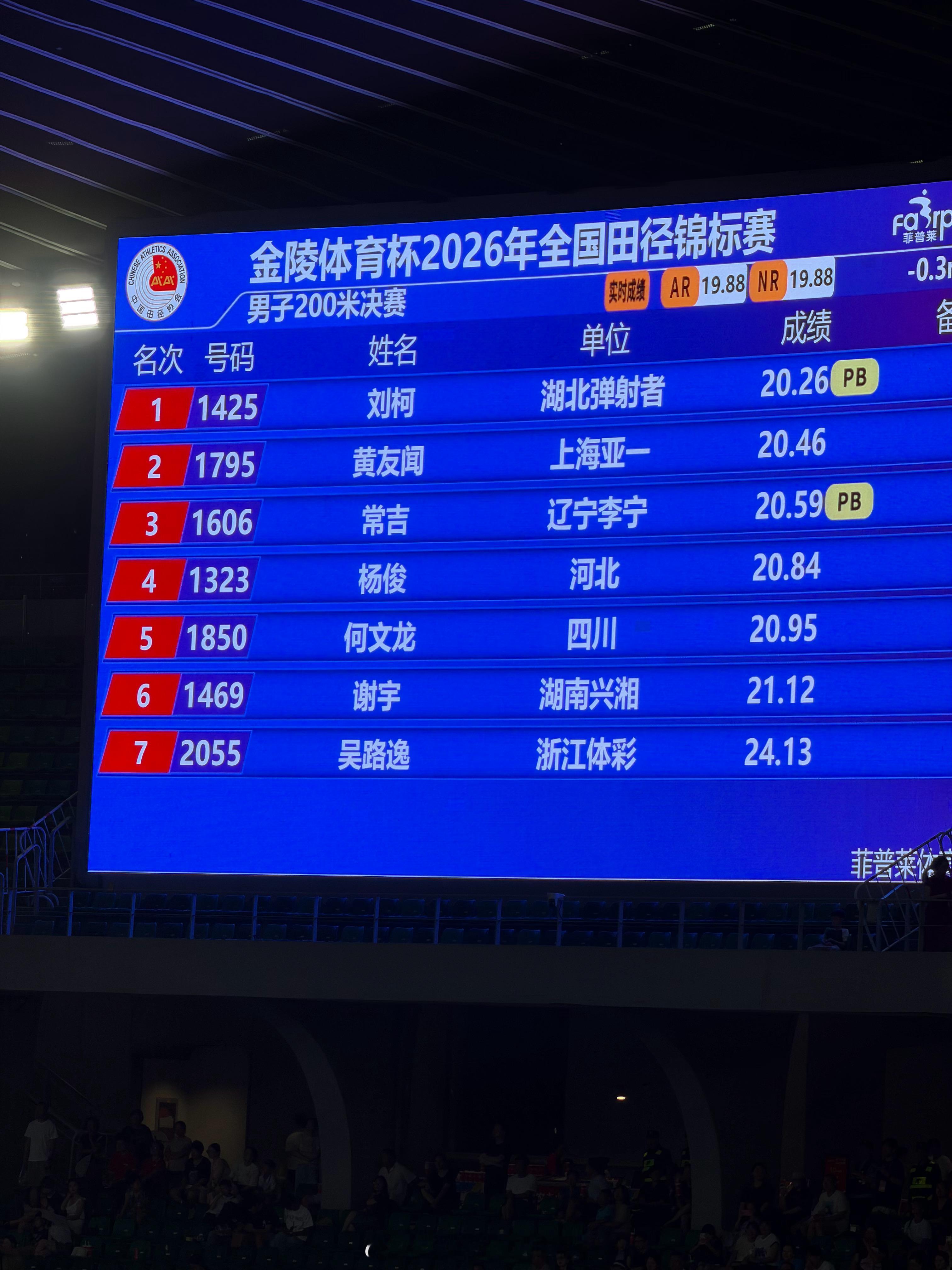 2026全国田径锦标赛 男子200m决赛来自湖北的刘柯在雨中轰出20秒26成为中