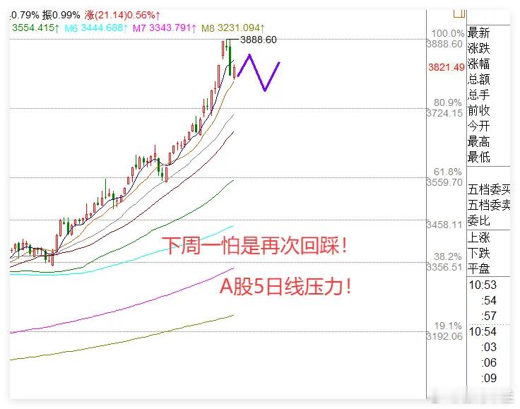 上午，寒王坐稳新股王,但2000多家下跌,下午还会回踩吗？一、宏观解读①英法德拟