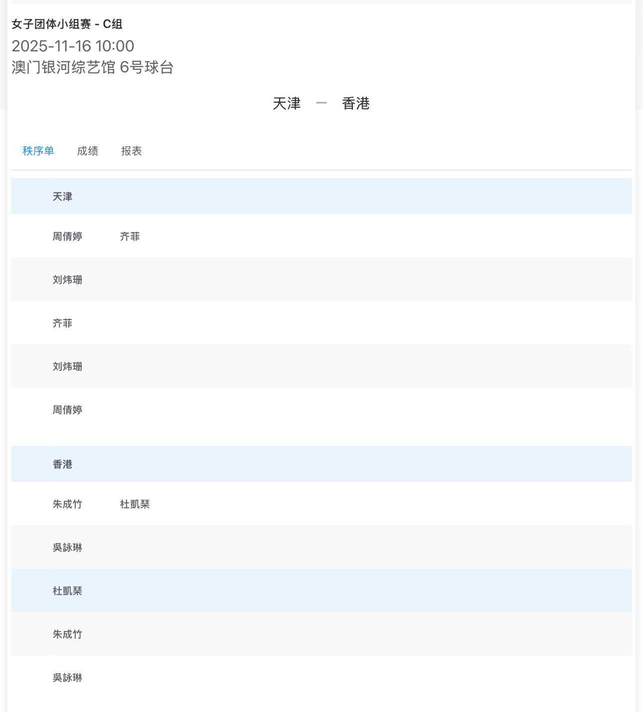 第十五届全运会乒乓球女子团体小组赛 - C组2025-11-16 10:00 6