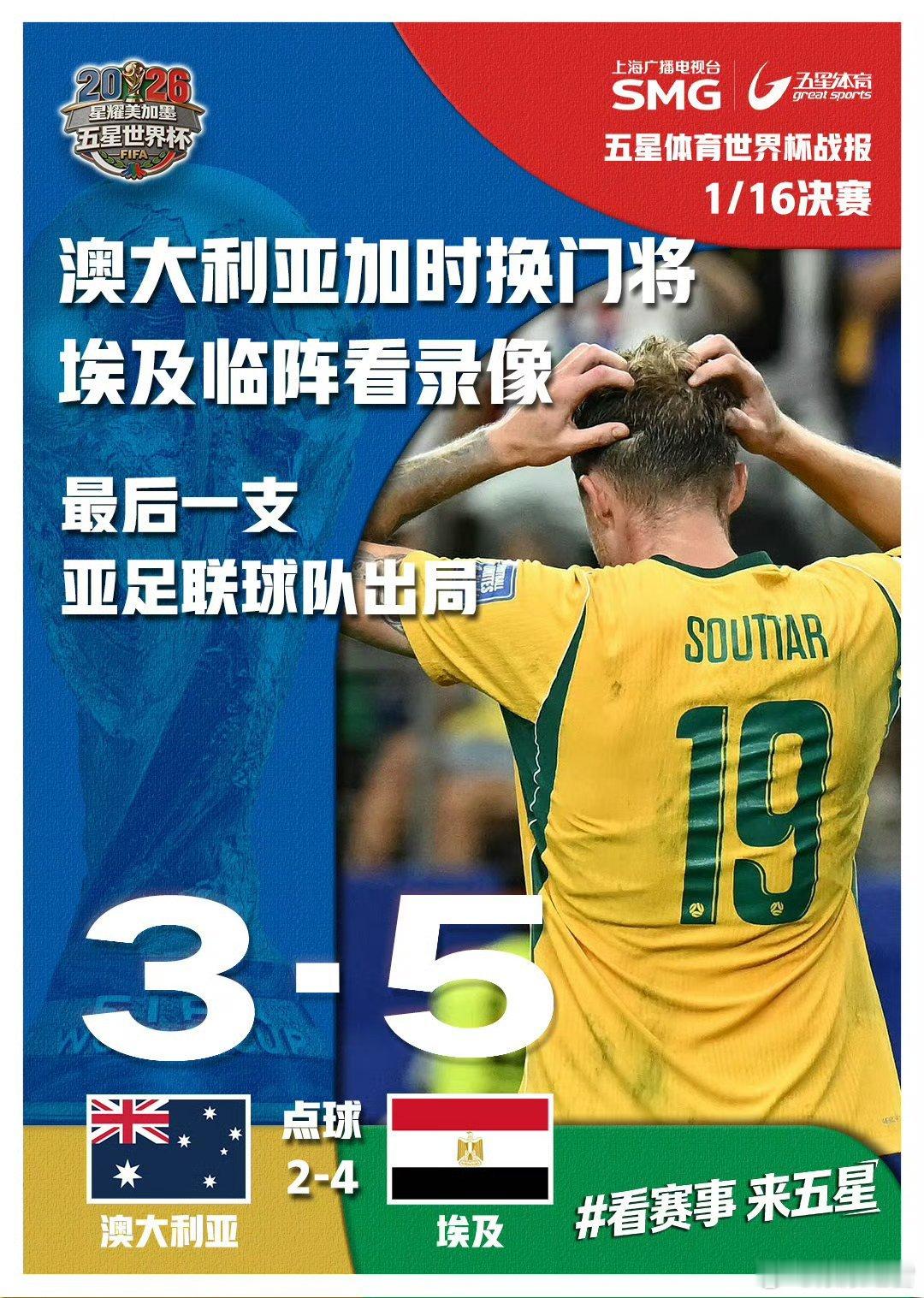埃及5比3澳大利亚埃及晋级16强惊心动魄的点球决战落幕！埃及点球大战淘汰澳大利亚